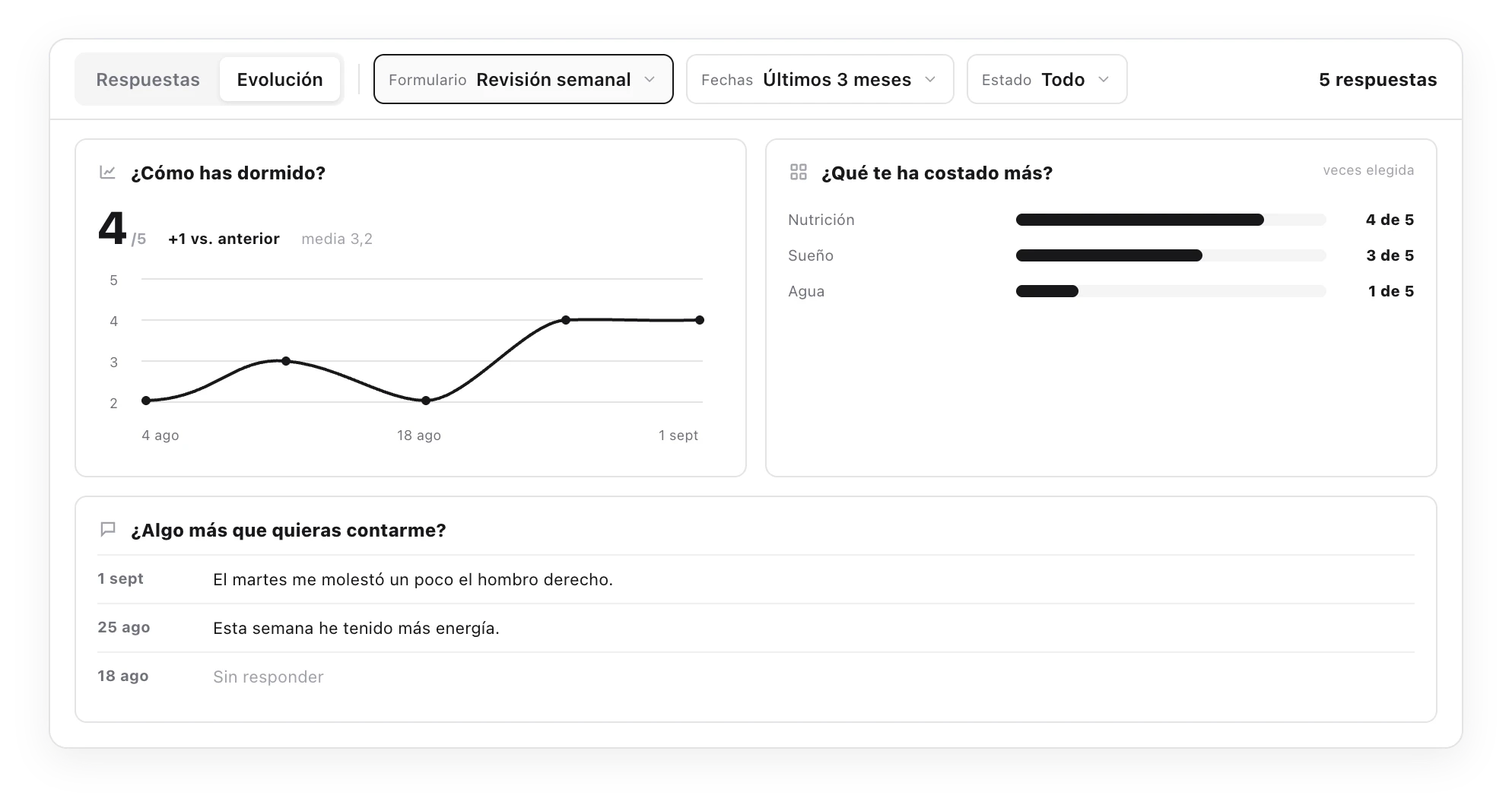Vista Evolución de un check-in con una gráfica de escala, distribución de opciones y respuestas de texto ordenadas por fecha